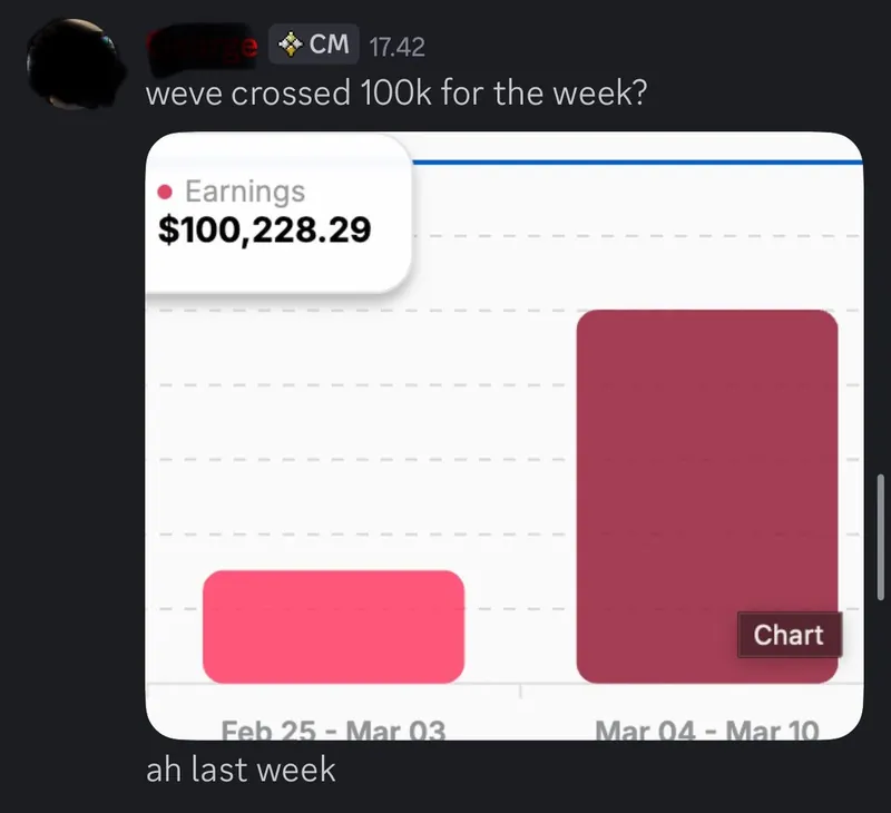 Client message: we've crossed 100k for the week